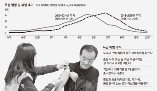 [건강]독감유행주의보 발령… 이제라도 백신 맞으세요 썸네일이미지